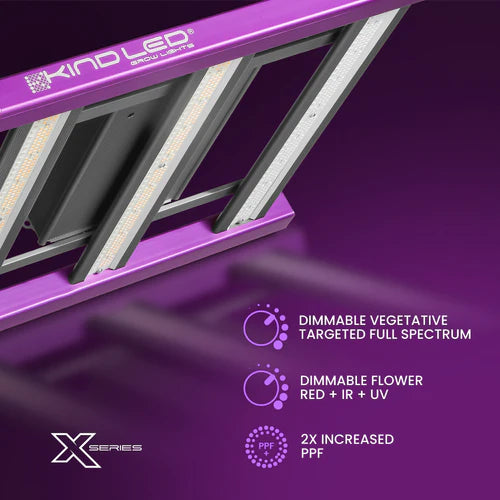 Product Secondary Image:Kind LED X220 Full Spectrum LED Grow Light