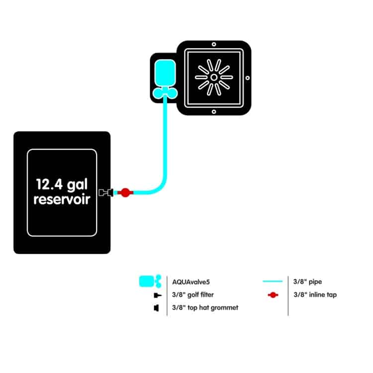 Autopot 1Pot Pro System