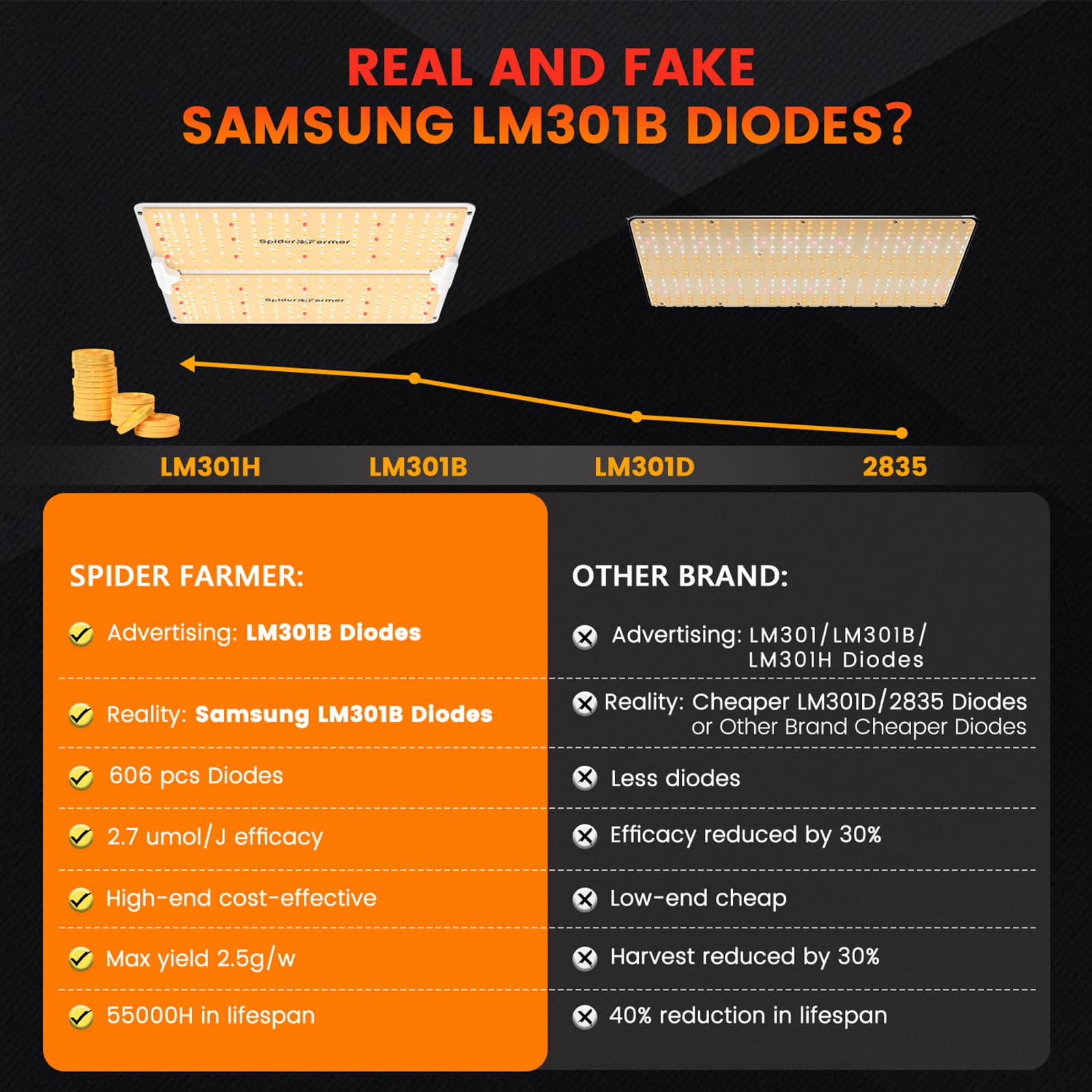 Spider Farmer® SF2000 Pro LED Grow Light