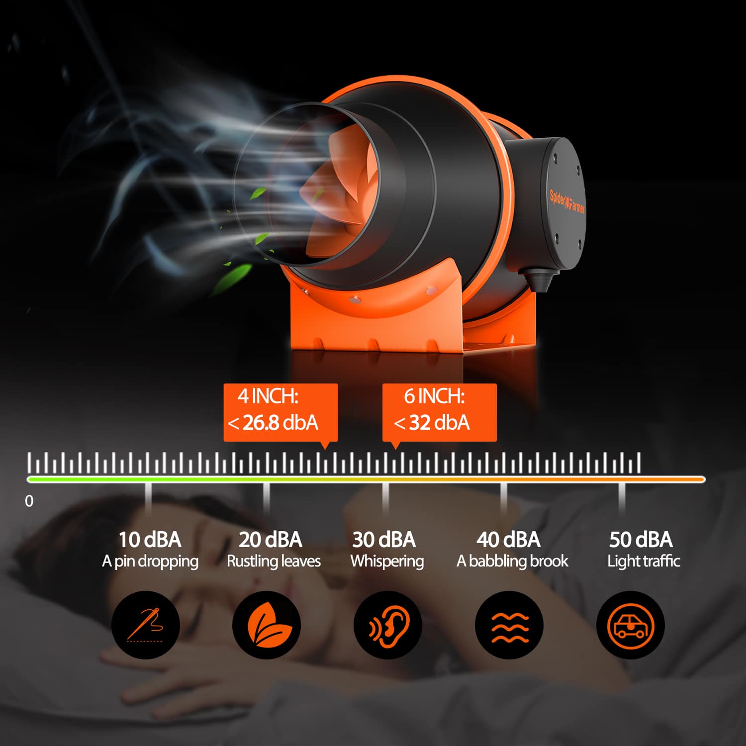 Spider Farmer® Ventilateur de conduit en ligne silencieux de 6 pouces avec régulateur température-humidité