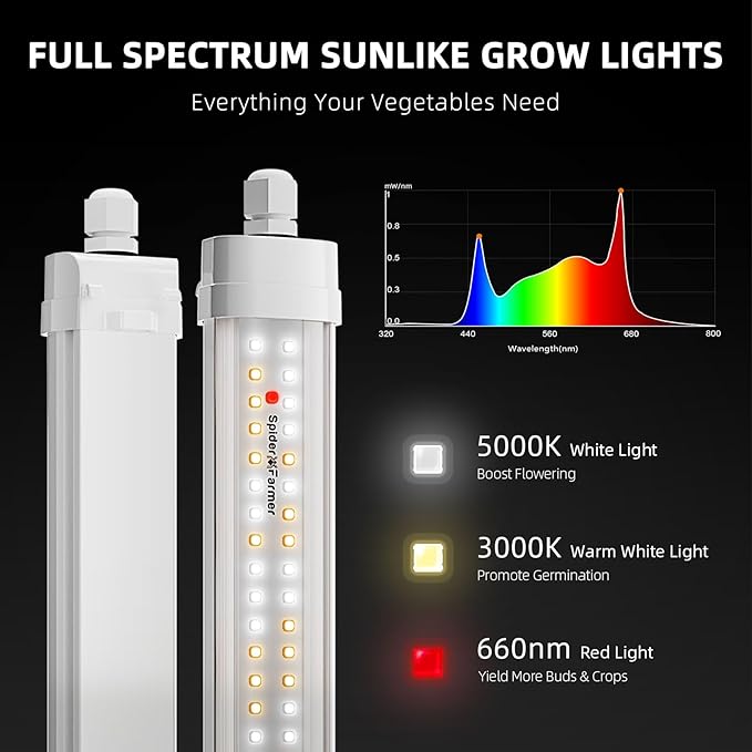 Product Image:Spider Farmer® Glow80 80W LED Grow Light for Veg & Seedlings with GGS AC5 Power Strip Kit
