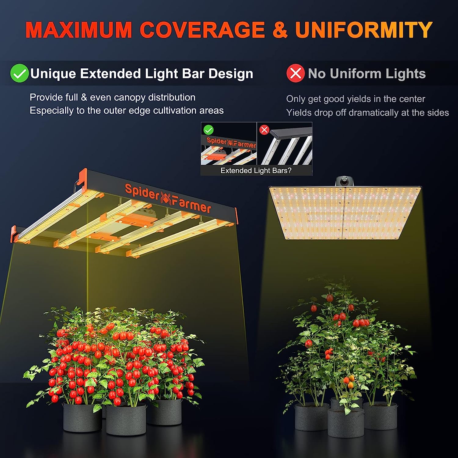 Spider Farmer® Upgraded SE3000 Full Spectrum LED Grow Light With Dimmer Knob