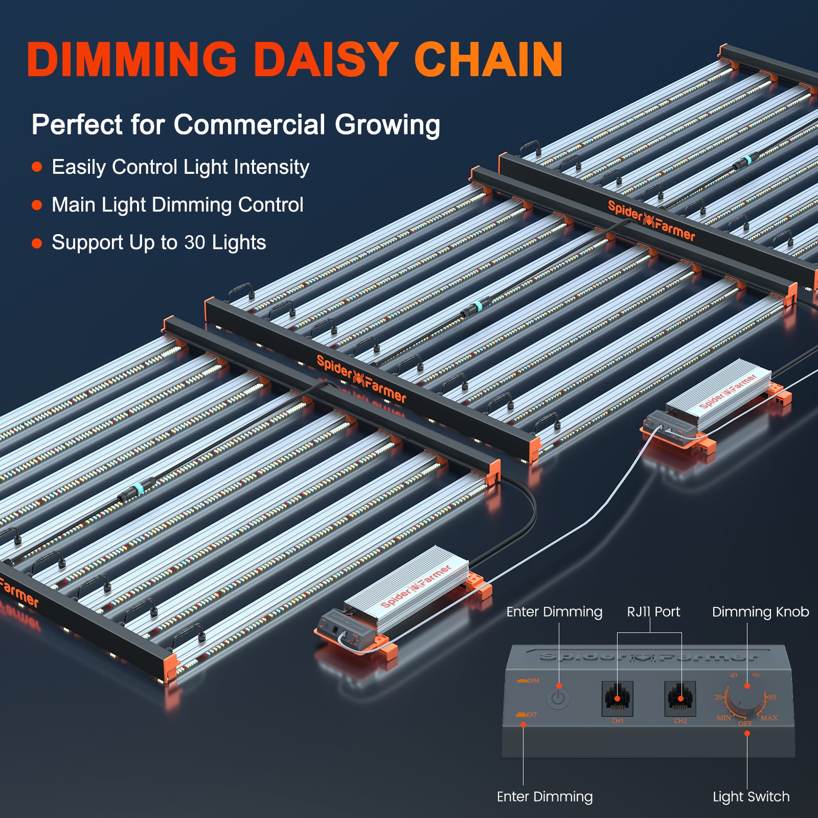 Spider Farmer® Upgraded SE7000 730W Commercial LED Grow Light For Vertical Farming