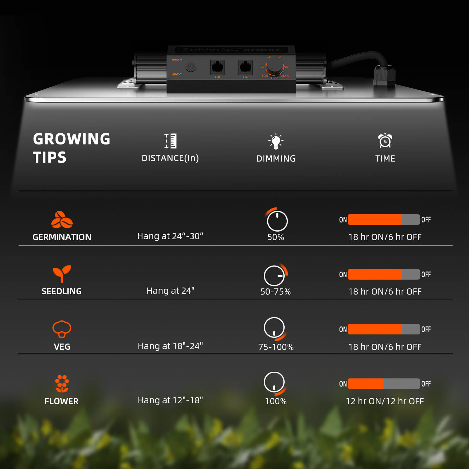Spider Farmer® SF2000 200W LED Grow Light avec variateur de lumière