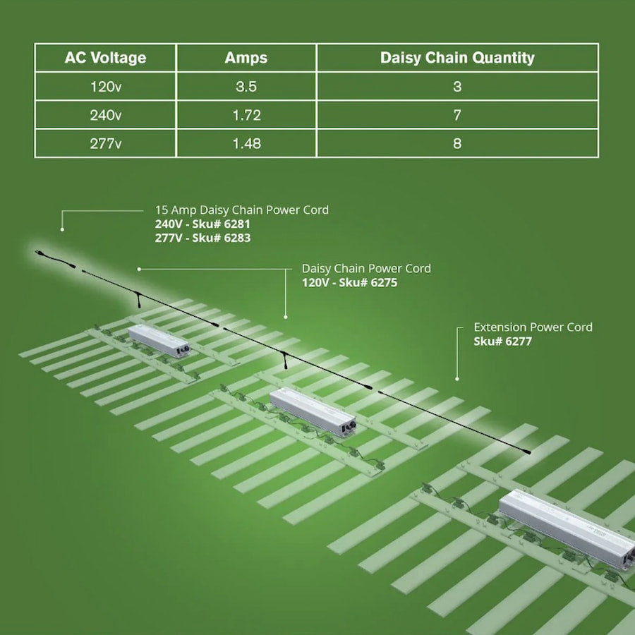 FloraFlex Lampe de culture LED- 650W - 8 Bar