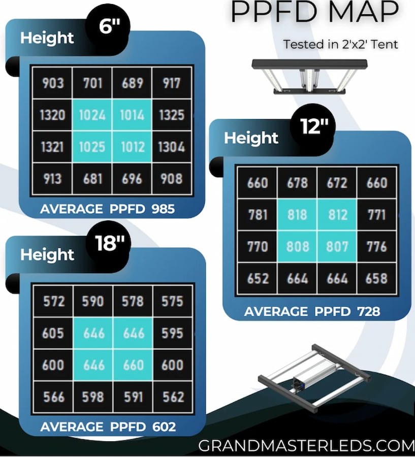GML Master 150R with Far Red