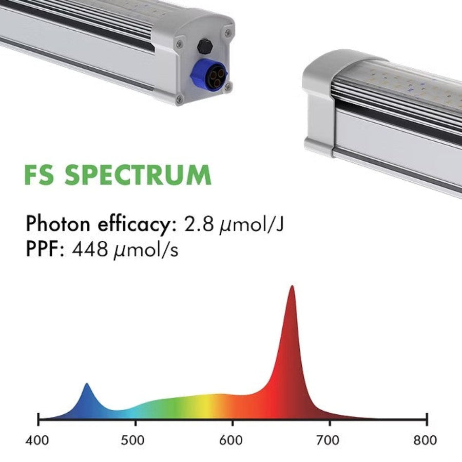 Iluminar Lighting Under Canopy 160w Full Spectrum