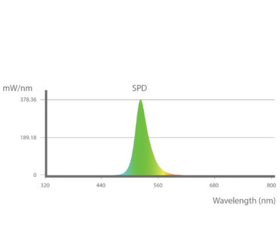 Product Secondary Image:Éclairage LED iLW Green 40W (120-277V) d'Iluminar Lighting
