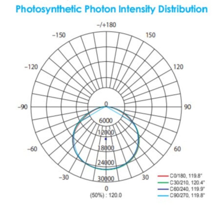 Phantom DE 1000W Système commercial ouvert