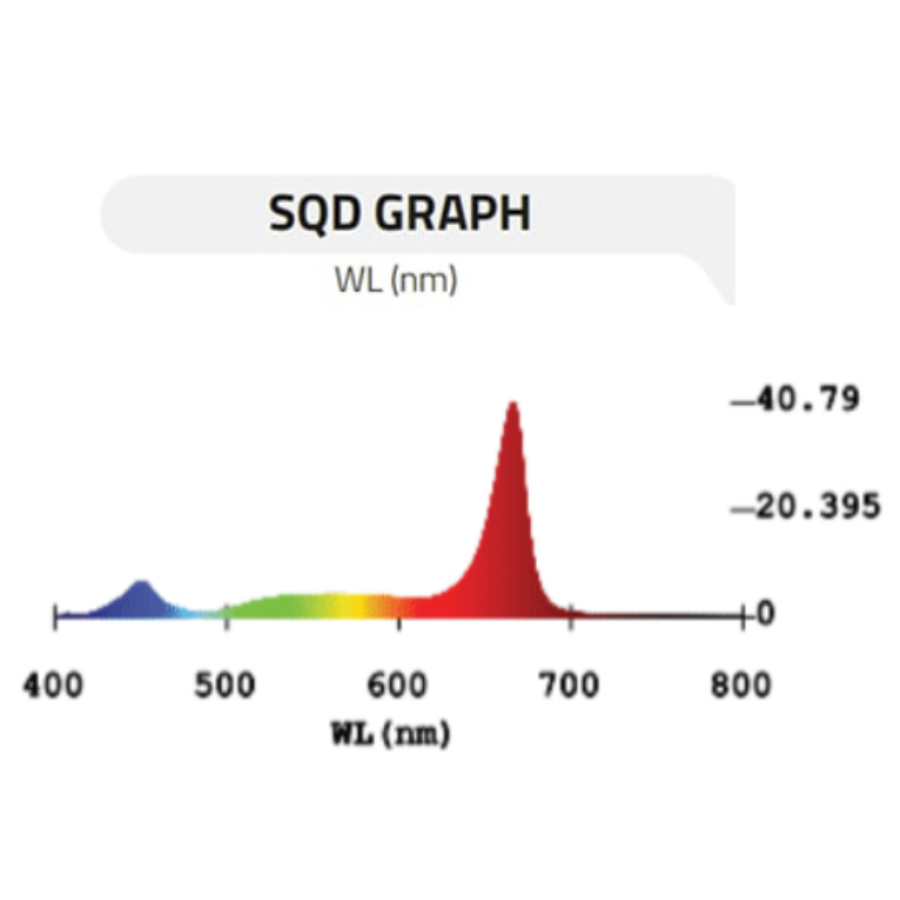 Photontek 680W GH Top Light LED (White + Red)