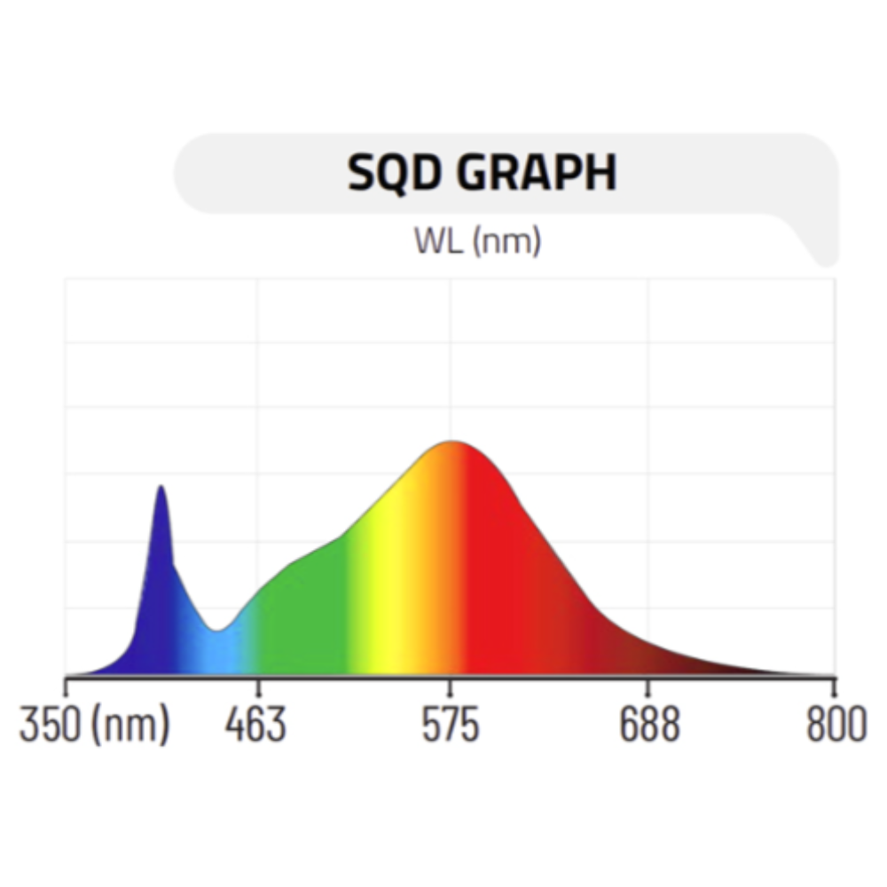 Photontek VF 90W LED Grow Light