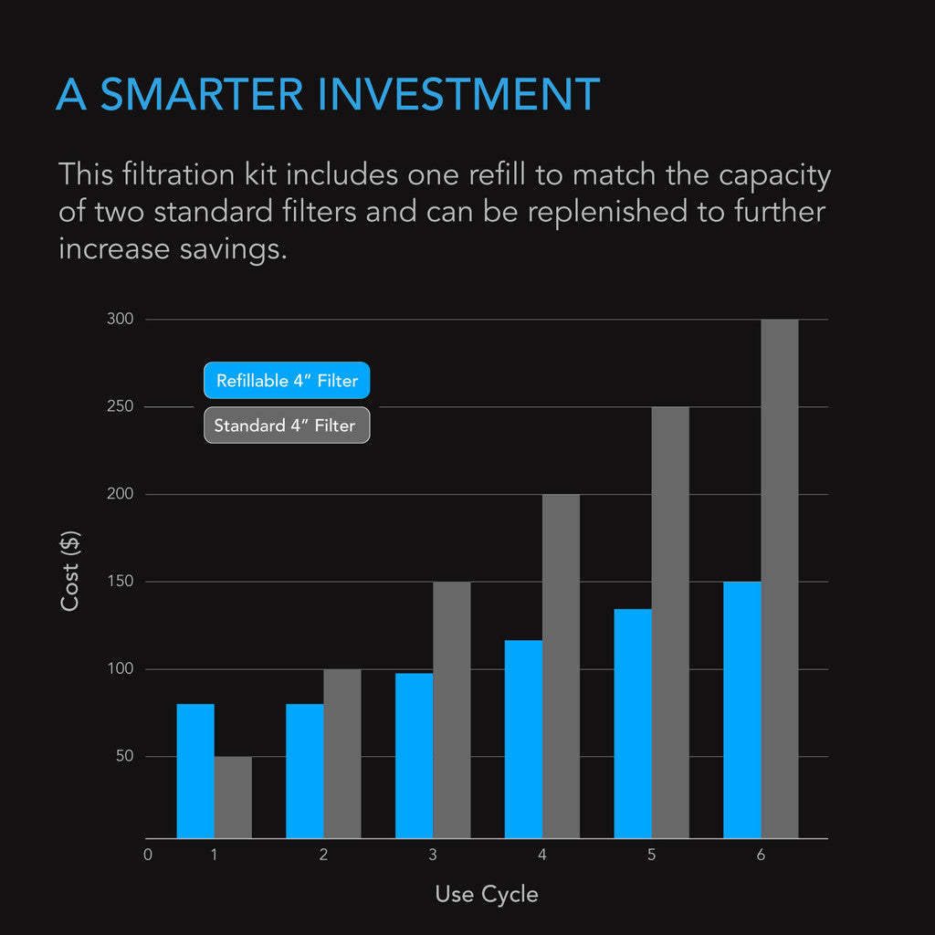 AC Infinity Refillable Carbon Filter Kit With Charcoal Refill