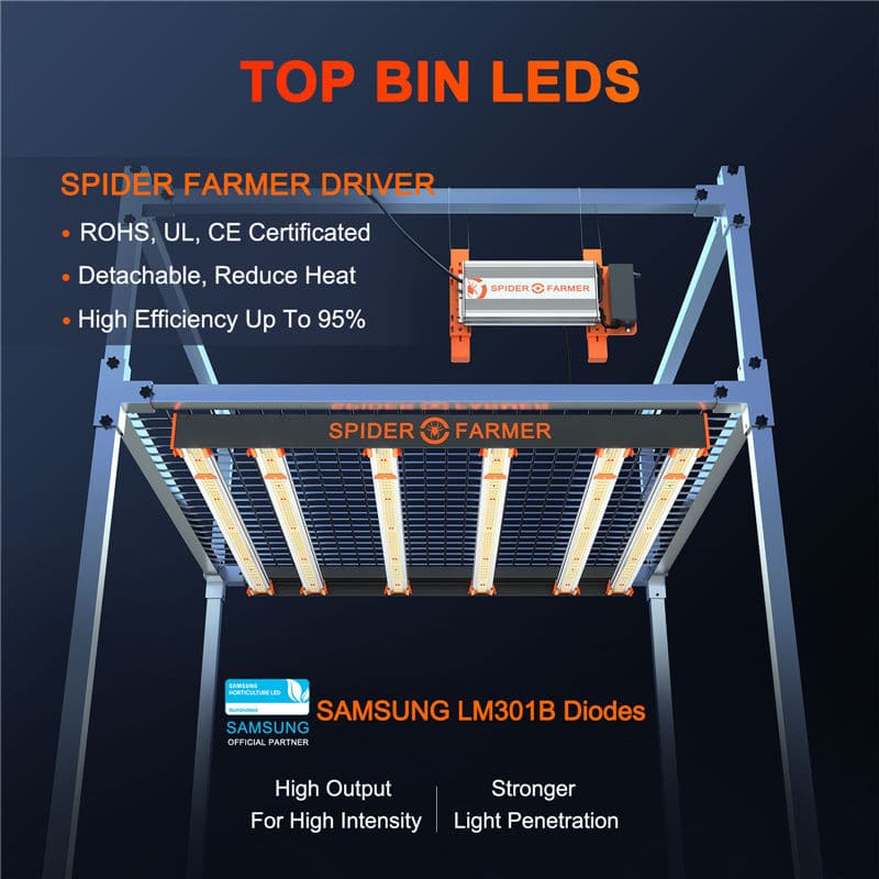 Product Secondary Image:Spider Farmer® Amélioration de la lampe de culture LED à spectre complet SE5000 480W