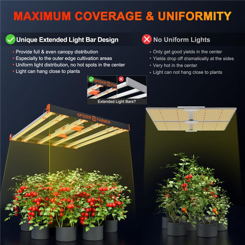 Spider Farmer® Upgraded SE5000 480W Full Spectrum LED Grow Light