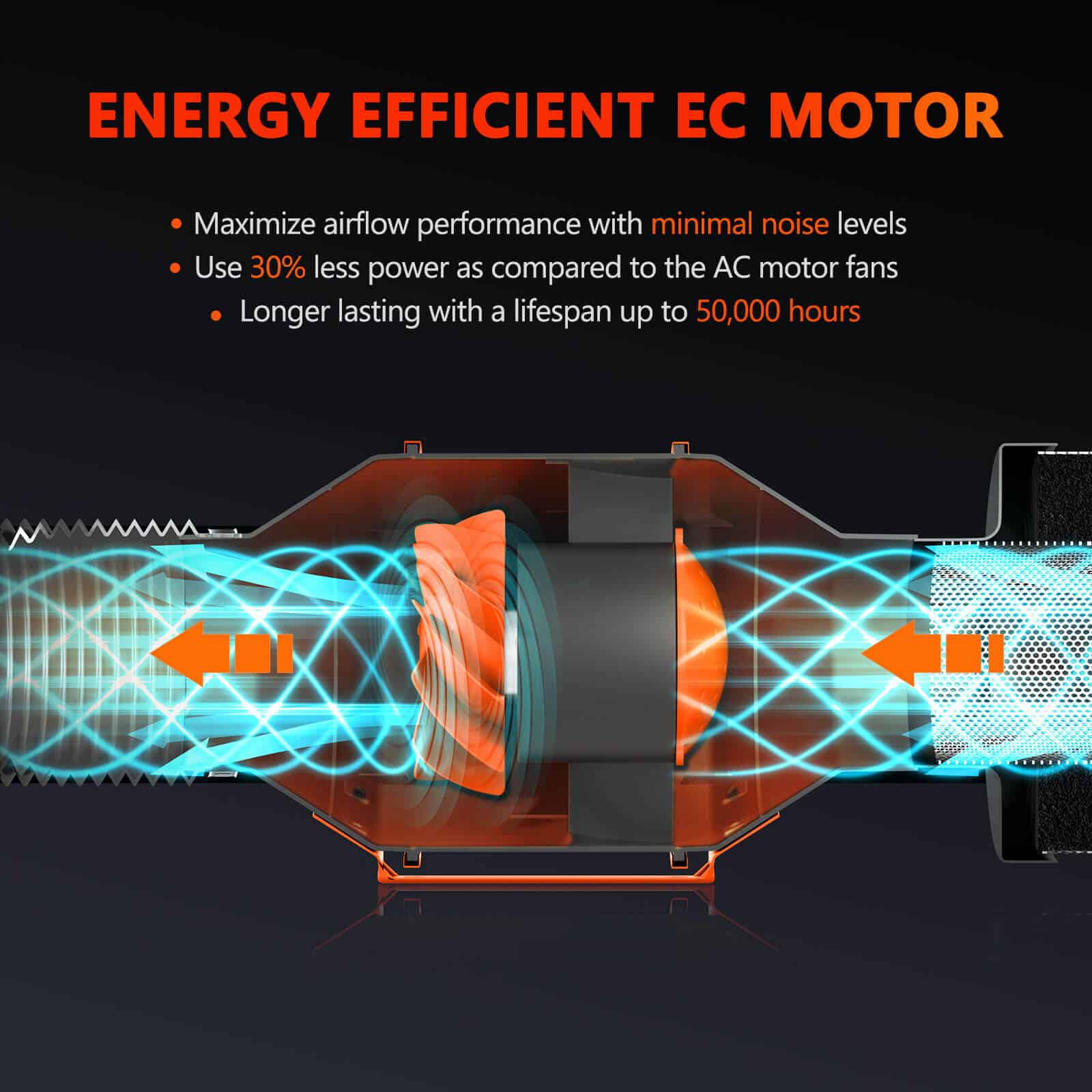Spider Farmer®4 Inch Inline Fan Combo with Speed Controller 205CFM