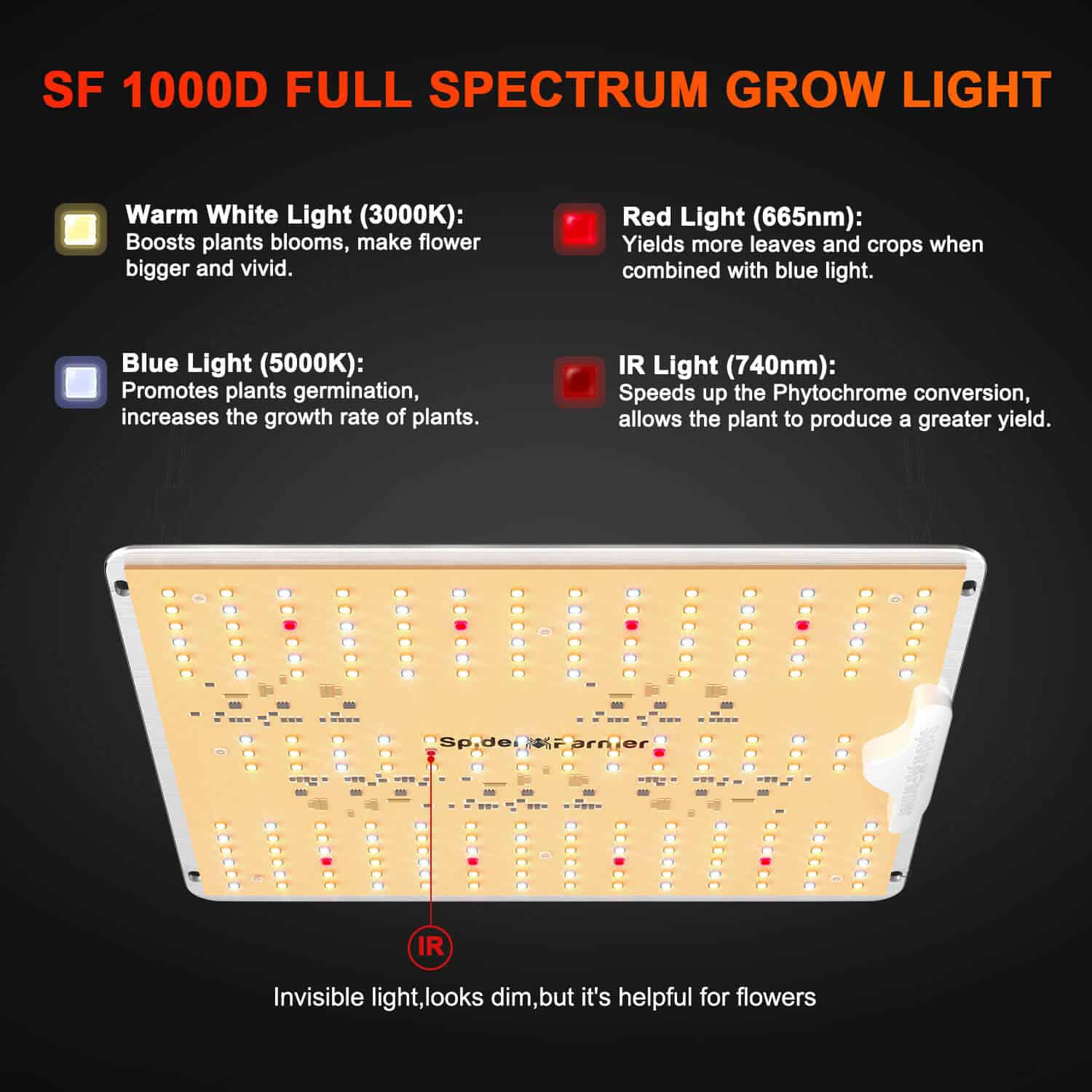 Spider Farmer® SF1000D Lumière de culture LED à spectre complet Diodes Samsung