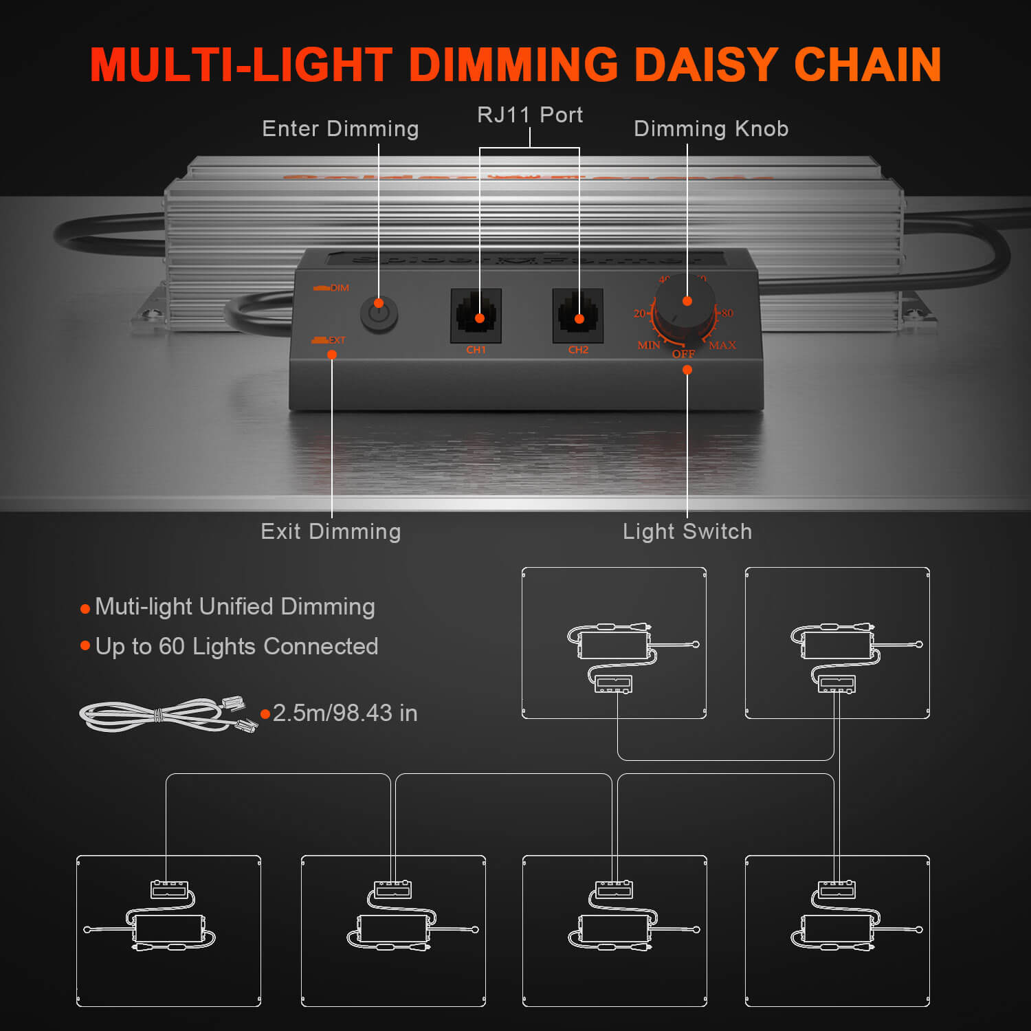 Spider Farmer® SF4000 450W LED Grow Light avec variateur de lumière