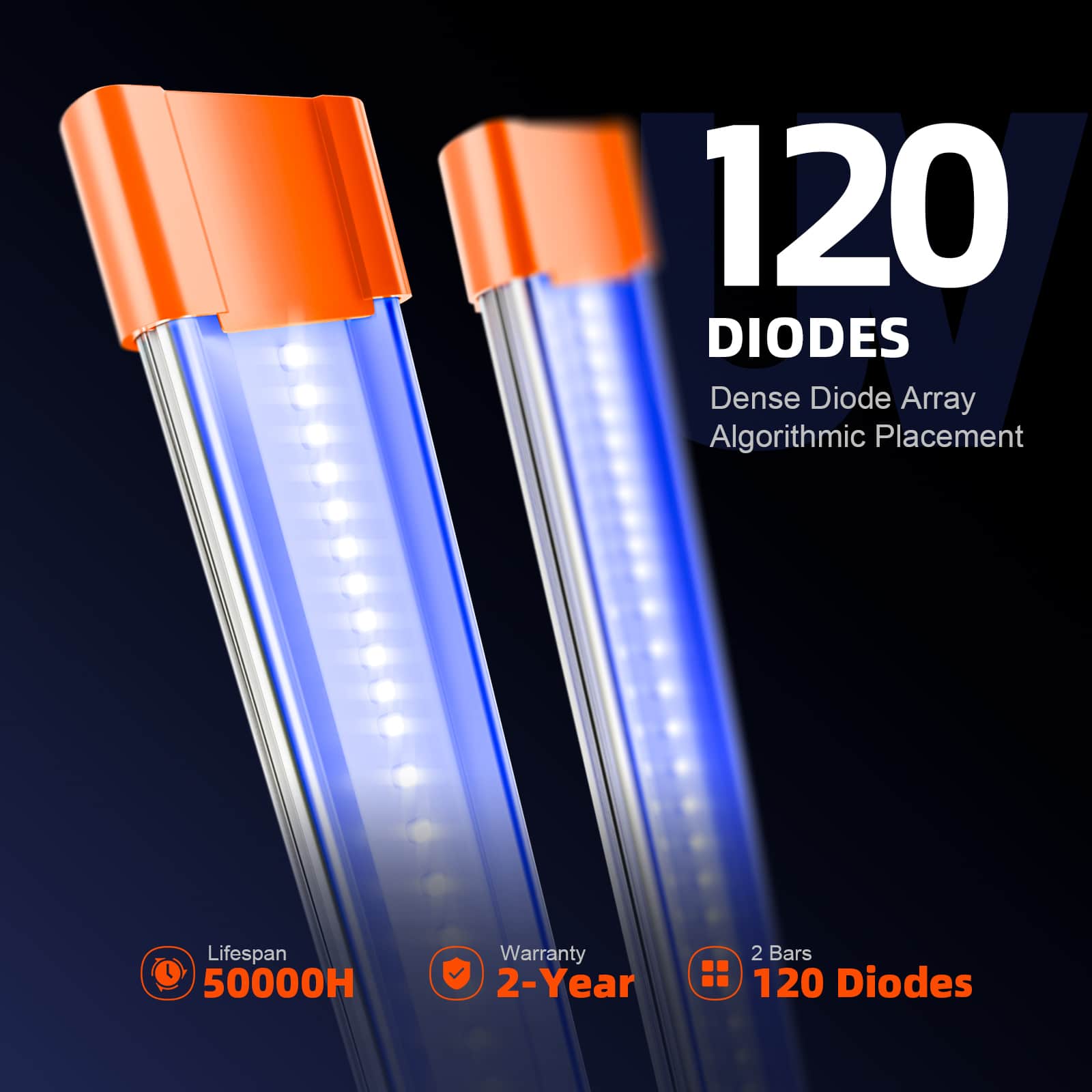 2026 Newest Spider Farmer UV30 & IR16 LED Grow Light Bars Set (23.6”)– Upgraded UV & Infrared Supplement for Plants