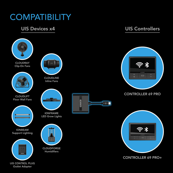 Product Secondary Image:UIS SPLITTER HUB 4-PORT, ADAPTER DONGLE FOR SHARED PROGRAMMING