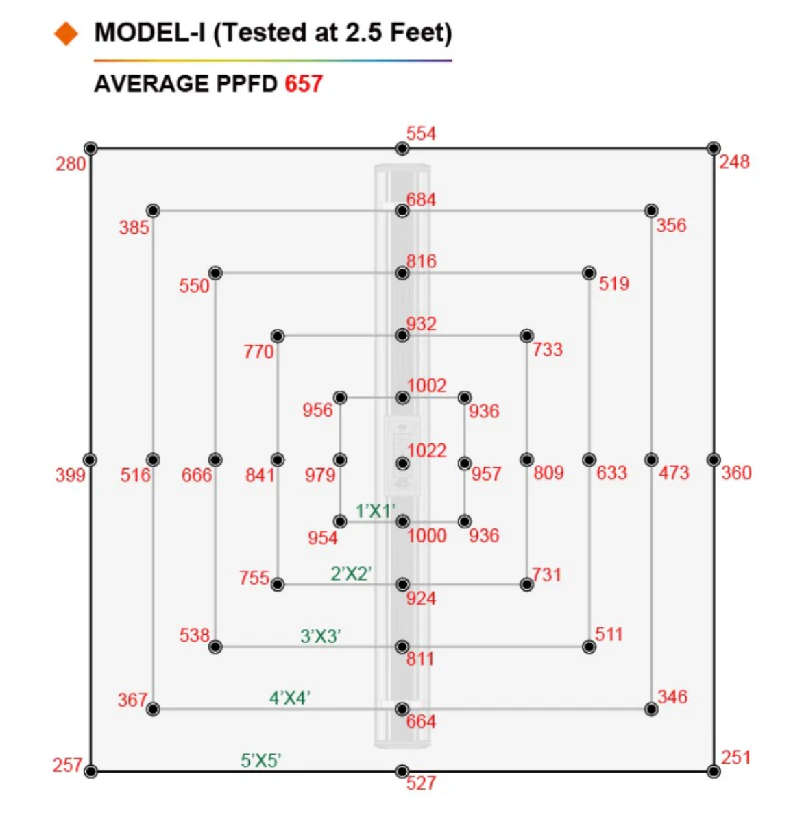 ThinkGrow Model-I 720W LED Grow Light with Full Spectrum and Far-Red Channel