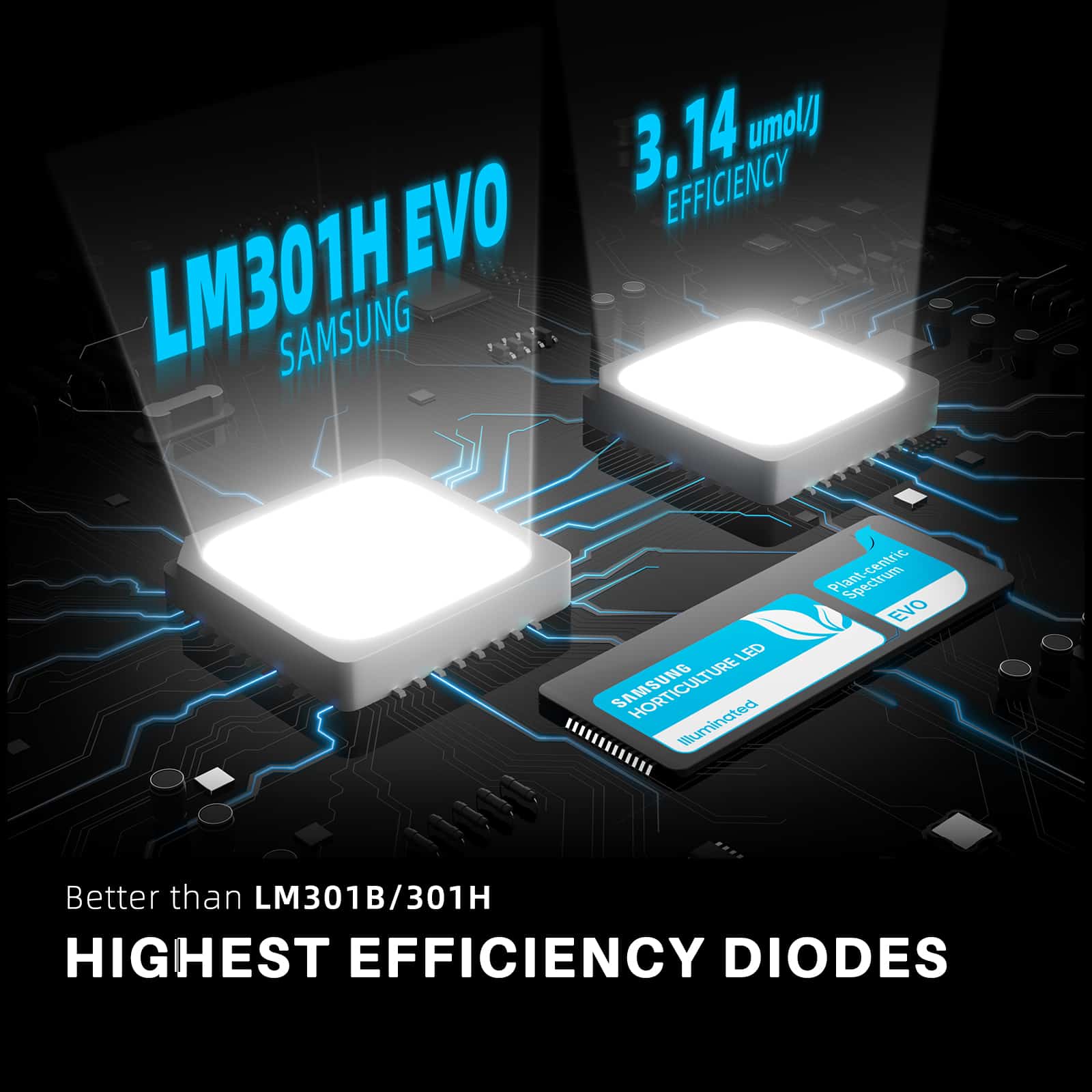 Spider Farmer SF1000 LED Complete Grow Tent Kits