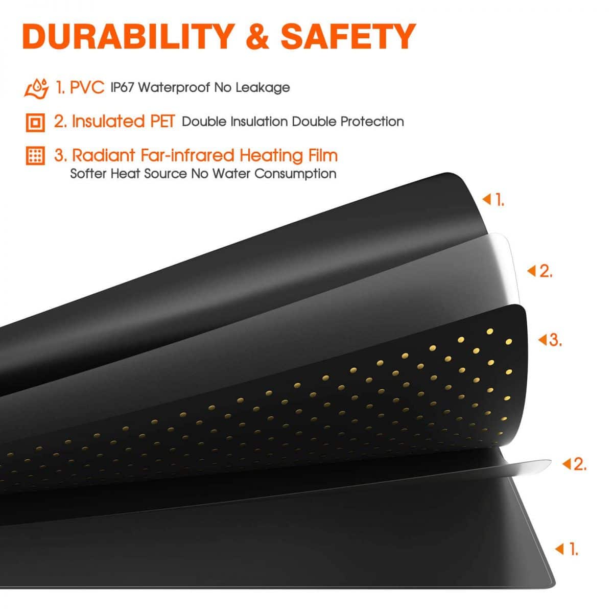 Product Secondary Image:Spider Farmer 48”X20” Seedling Heat Mat & Controller Set