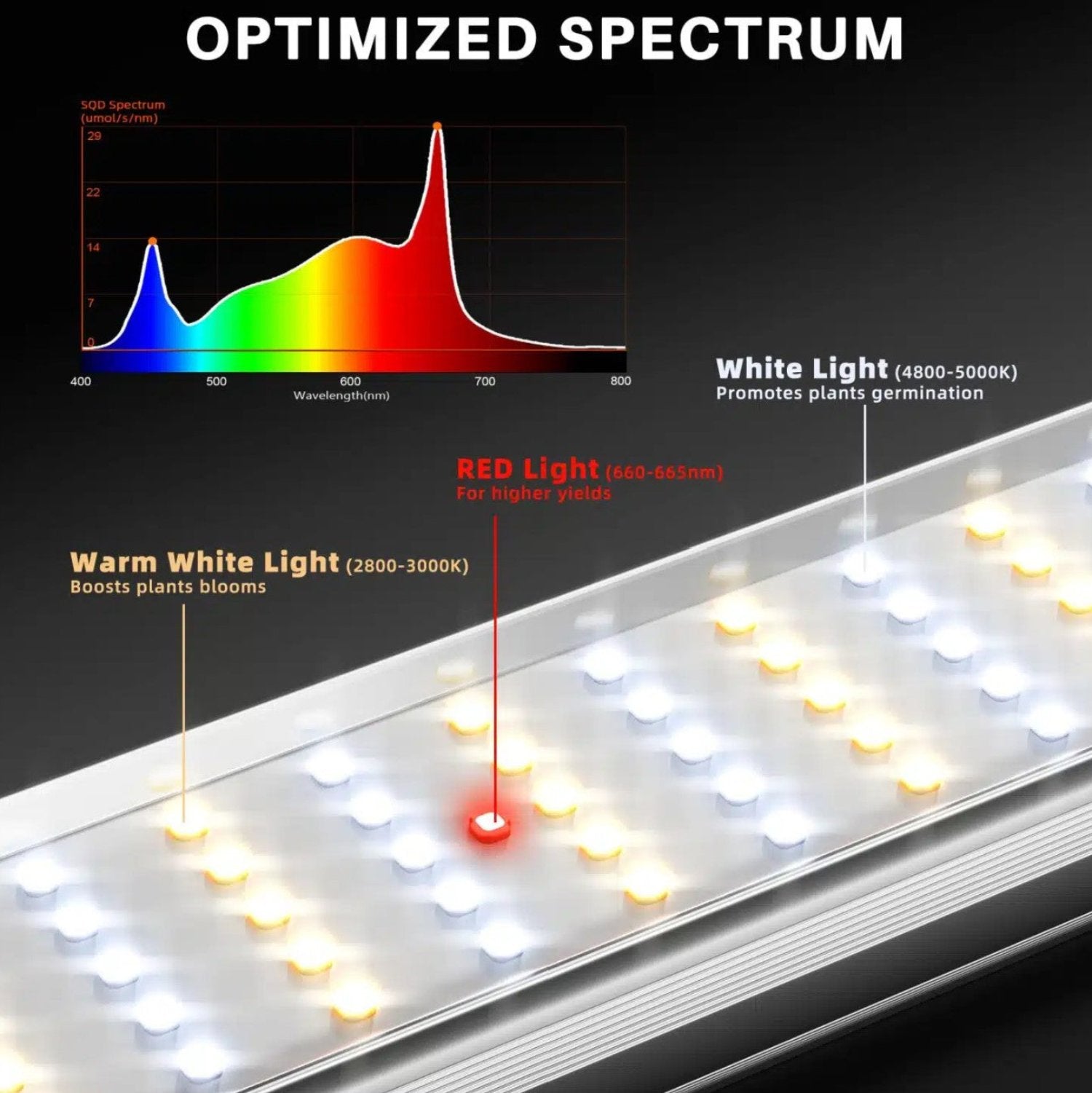 Spider Farmer SE1000W Dimmable Full Spectrum CO2 LED Grow Light