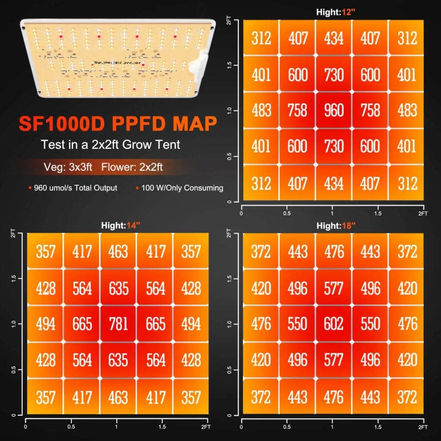 Spider Farmer SF1000D 100W LED Grow Light