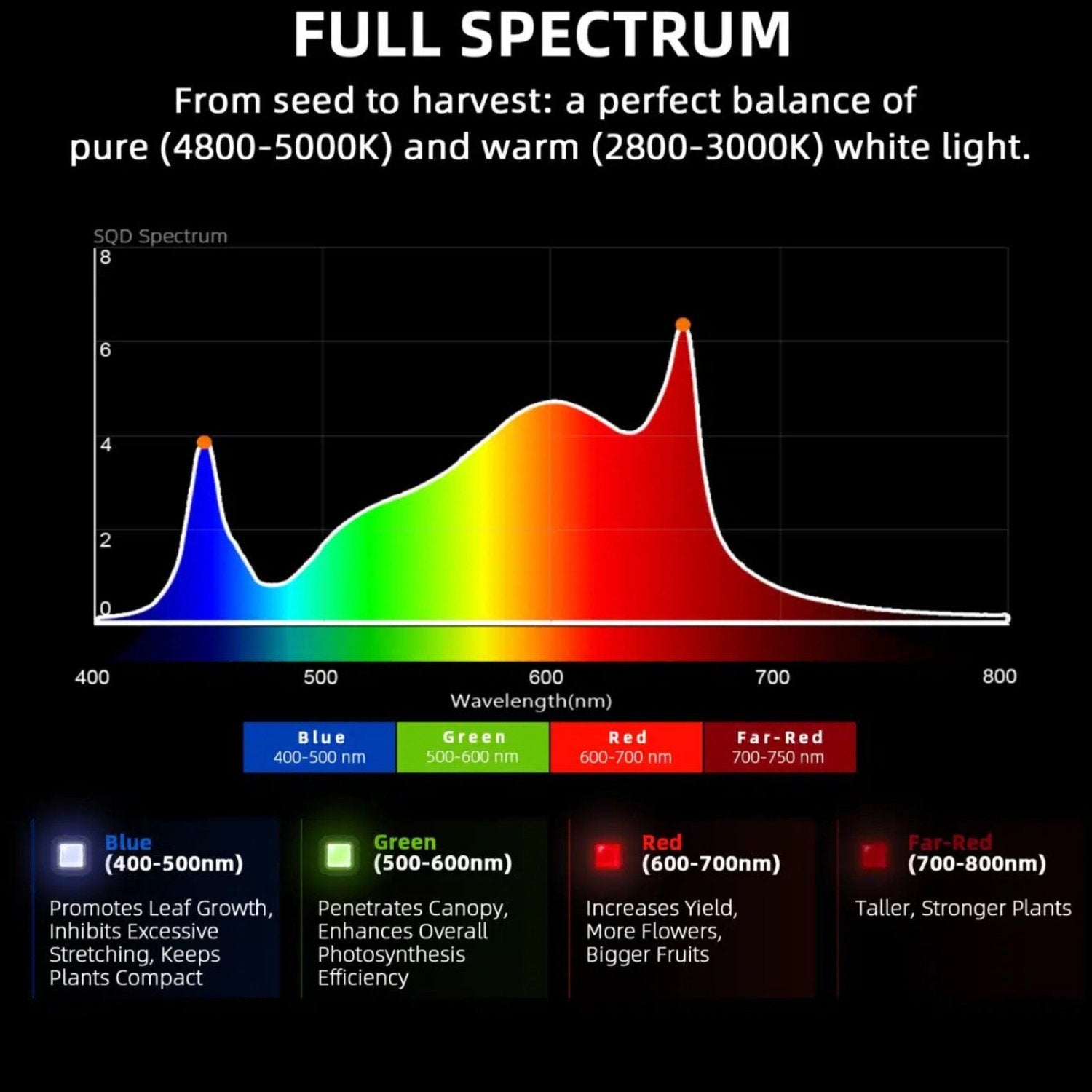 Spider Farmer G3000 300W Dimmable LED Grow Light