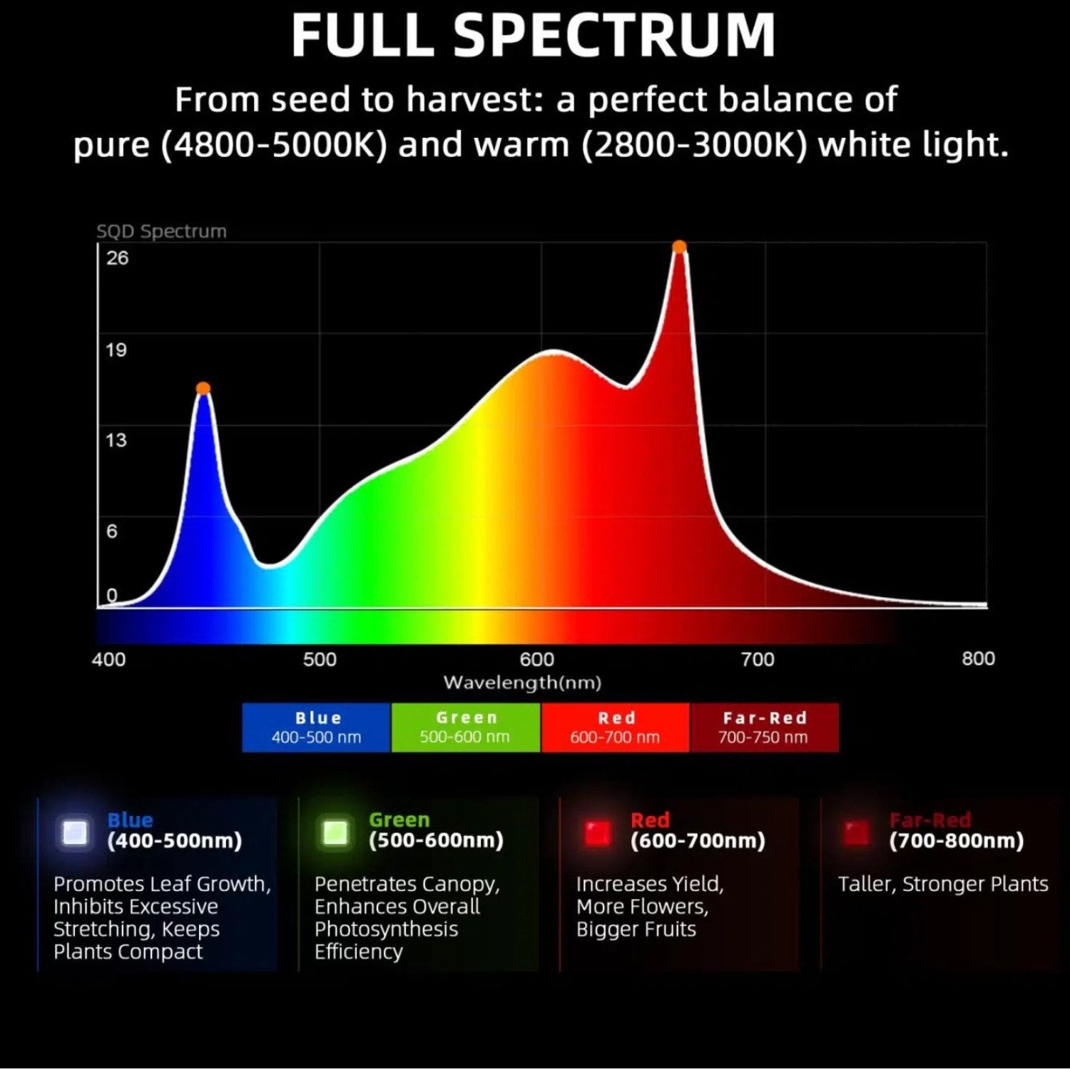 Spider Farmer G4500 320W Dimmable LED Grow Light