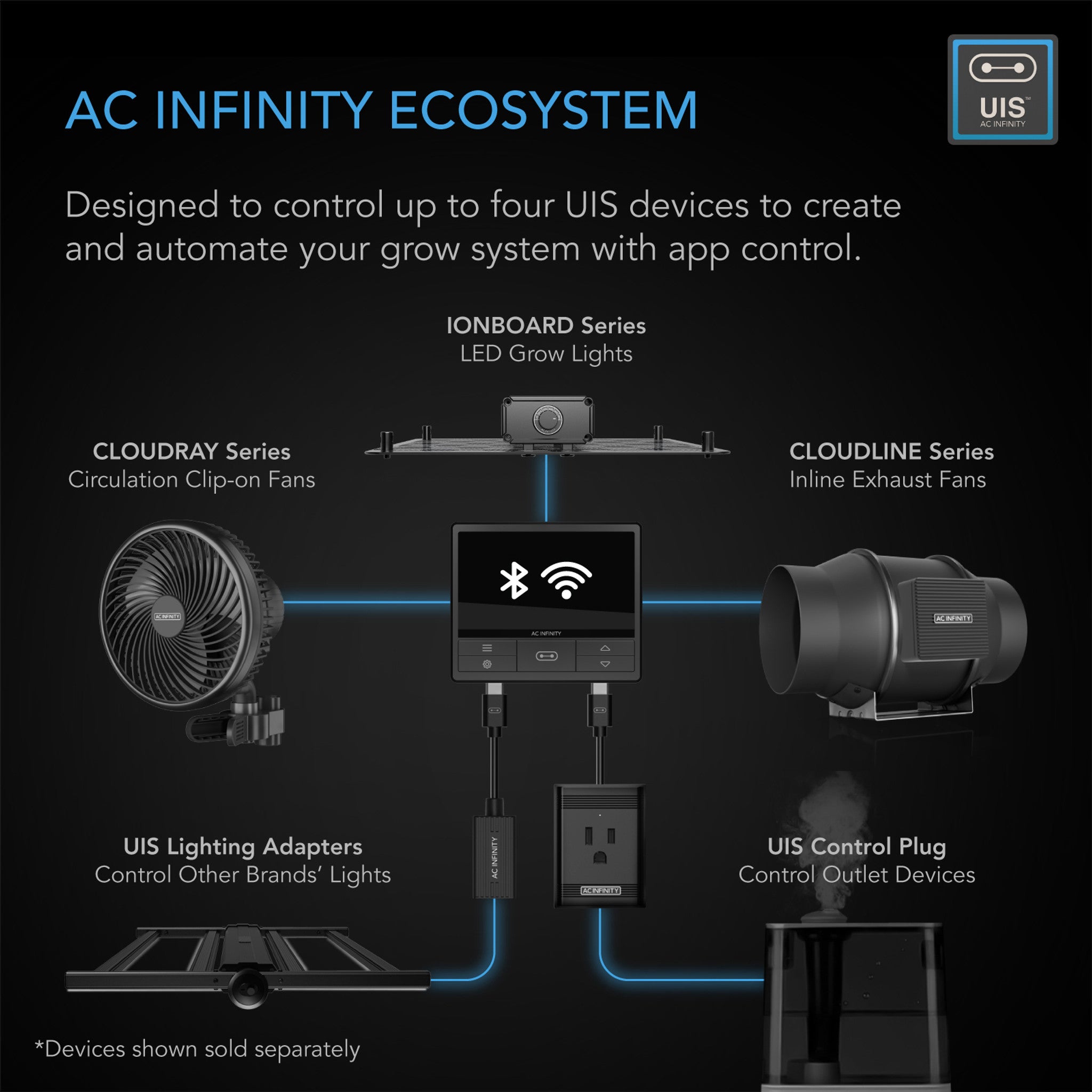 Contrôleur AC Infinity 69 Pro (Wifi et Bluetooth)