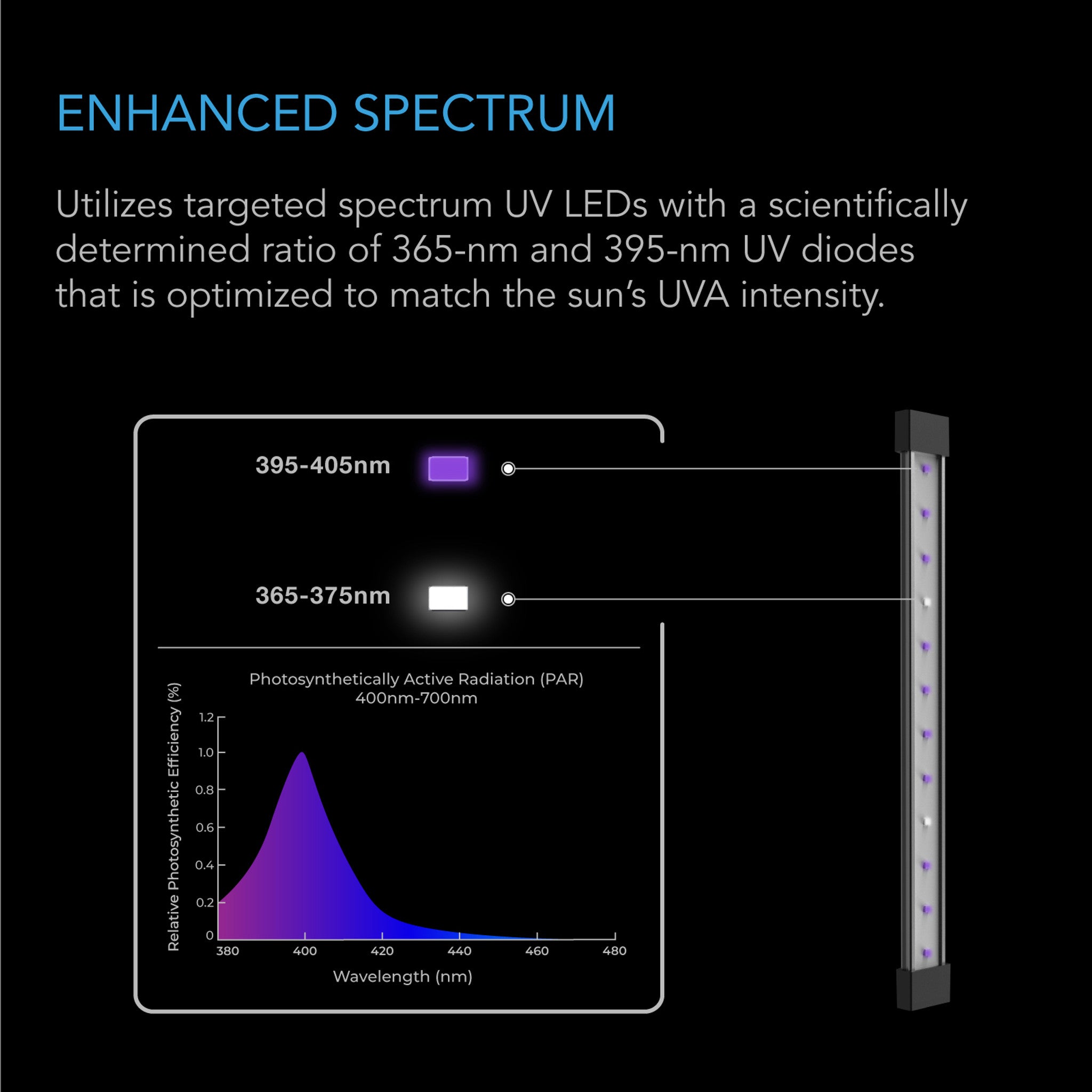 AC Infinity Ion Beam U2 2-Bar Kit Supplemental Lighting