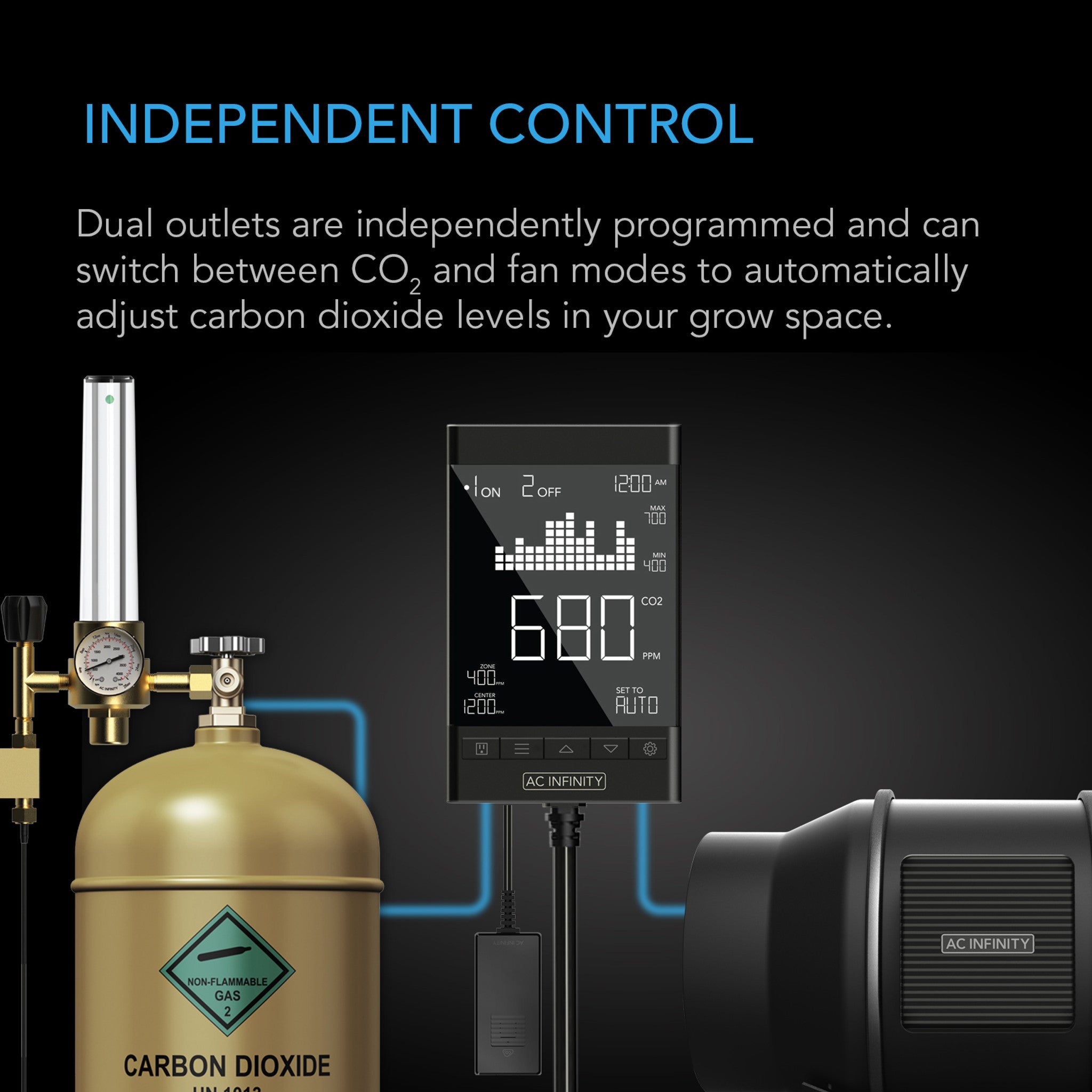 AC INFINITY CO2 CONTROLLER, SMART OUTLET CARBON DIOXIDE MONITOR FOR CO2 REGULATORS AND INLINE FANS