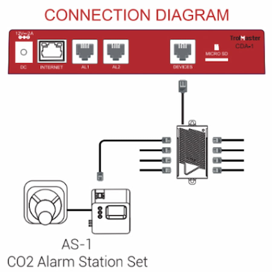 TrolMaster CO₂ Alarm Station (AS-1)