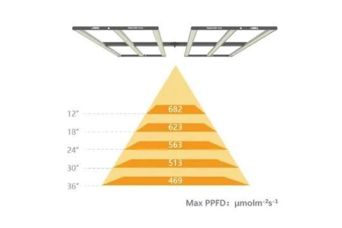 Efinity Superstar Vega 330W Veg LED 110-277V