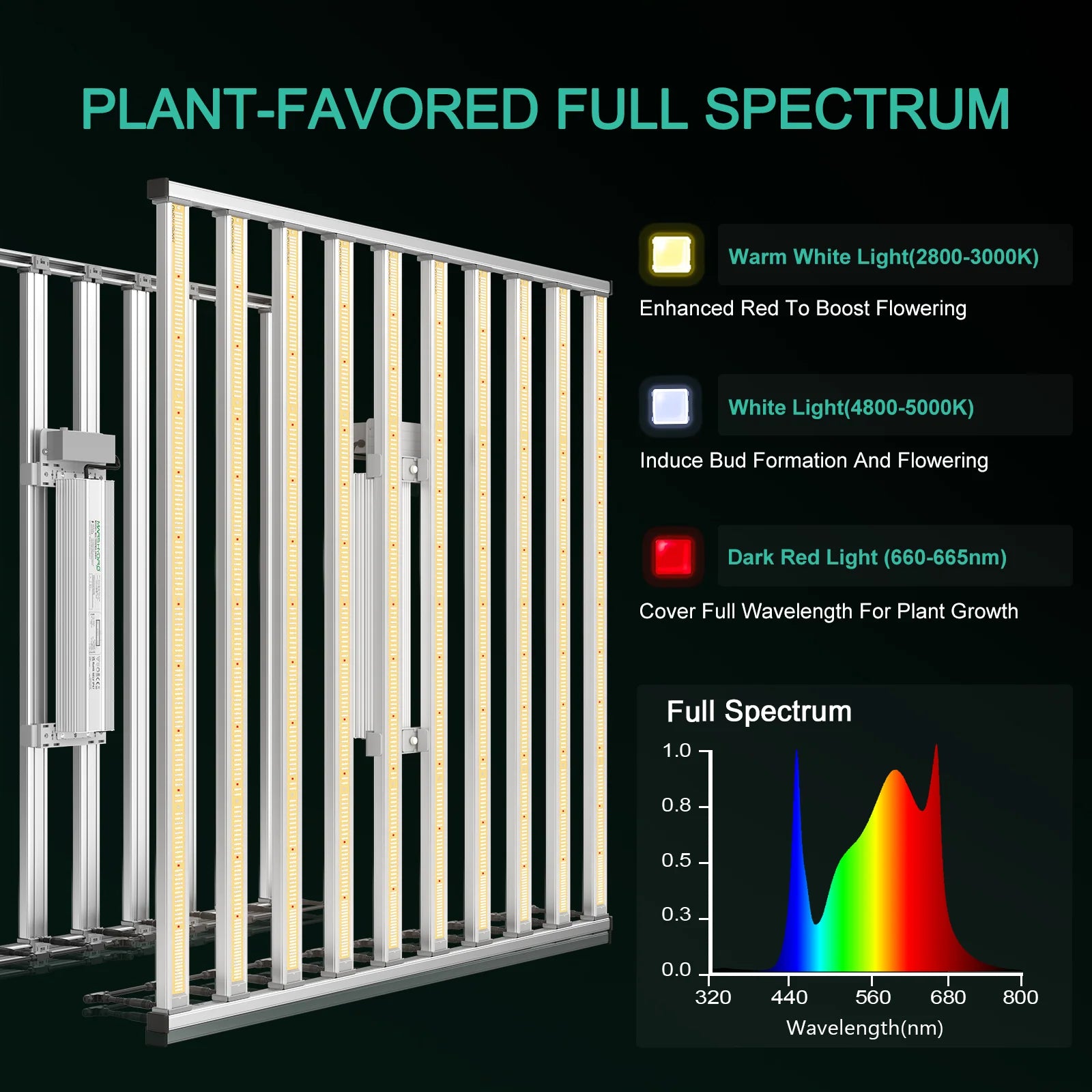 Mars Hydro FC-E1000W CO2 PLUS Scalable 1000W LED Grow Light