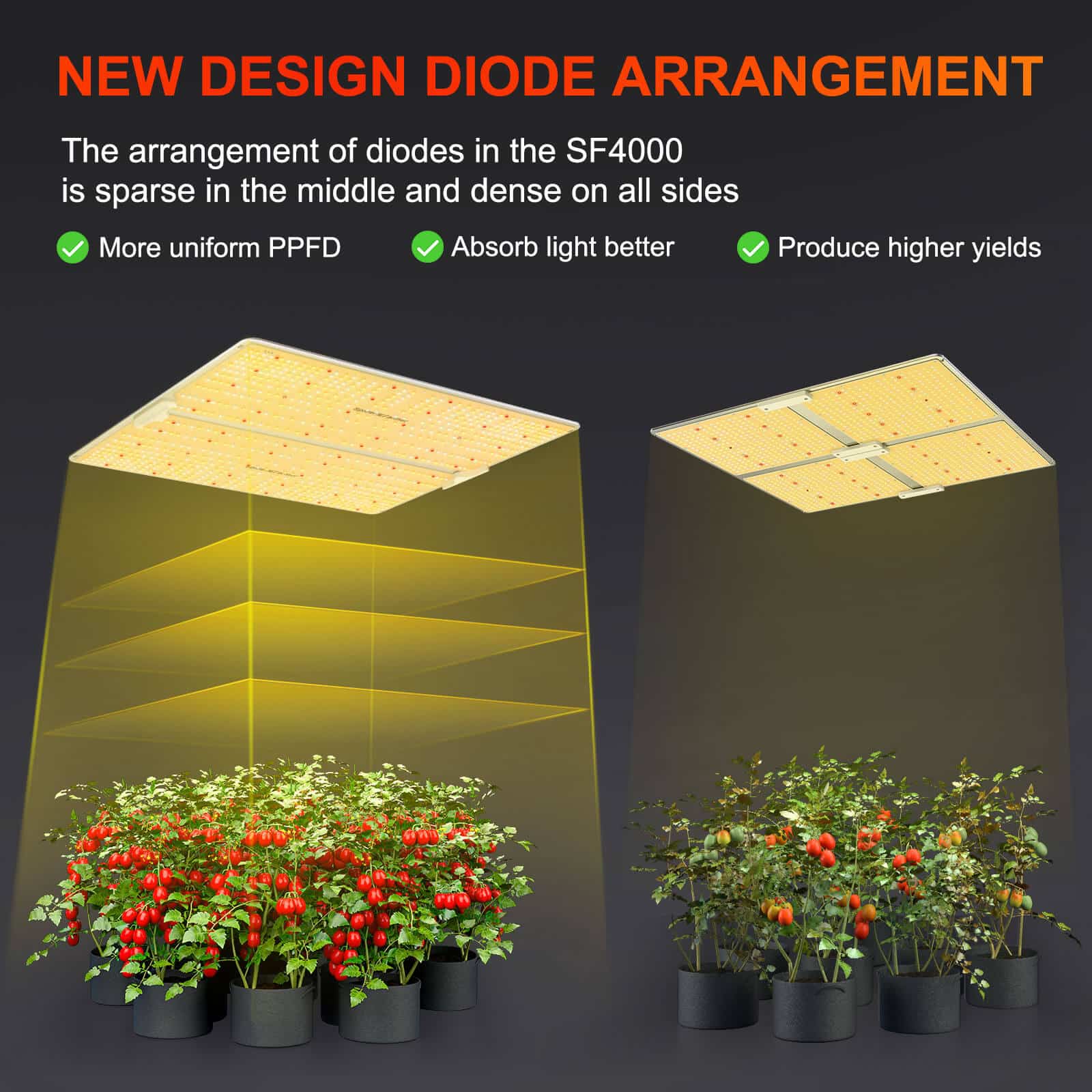 Spider Farmer® SF4000 450W LED Grow Light avec variateur de lumière