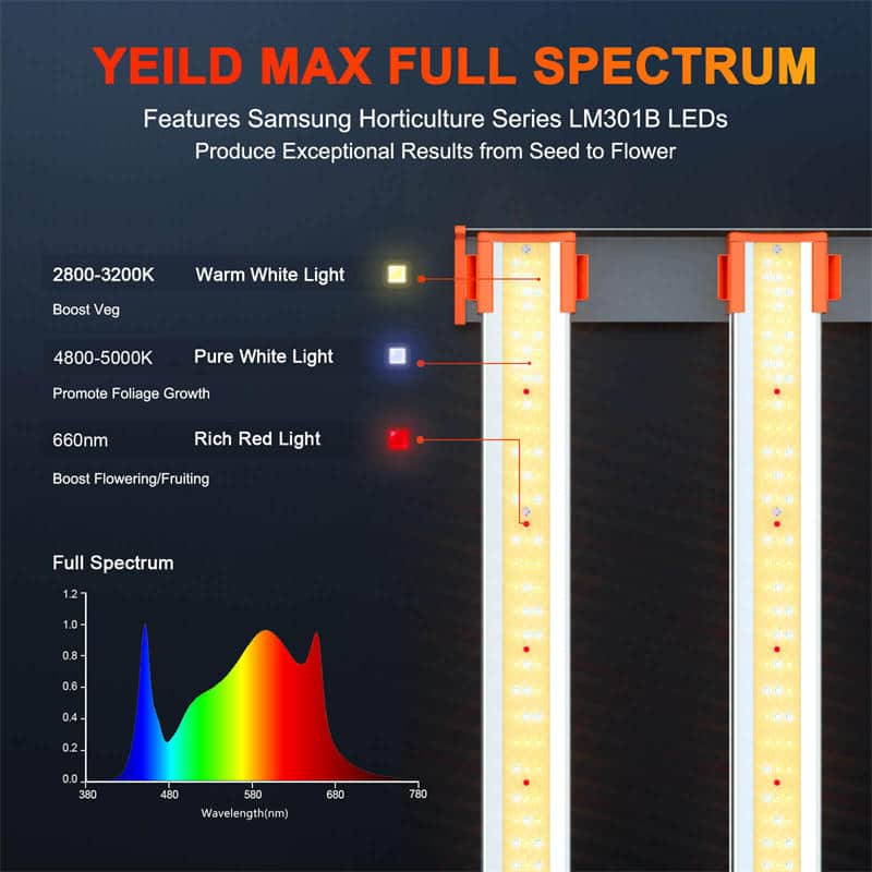 Spider Farmer® amélioré SE7000 730W commercial LED Grow Light pour l'agriculture verticale