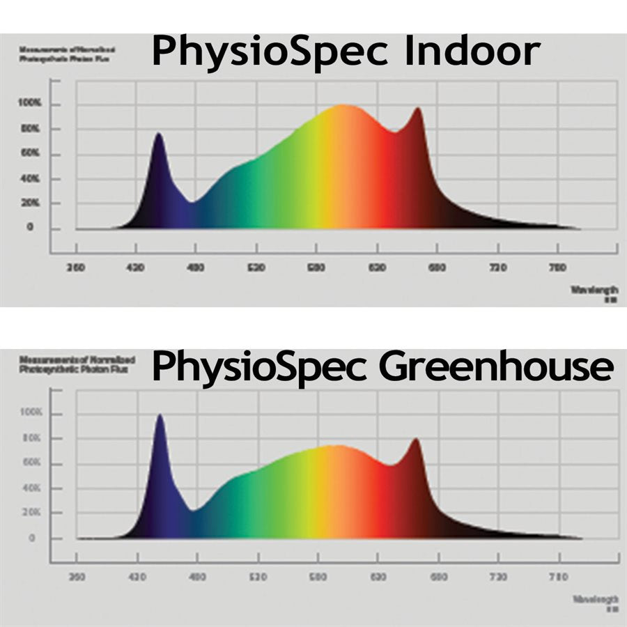 Fluence VYPR 2x LED Grow Light