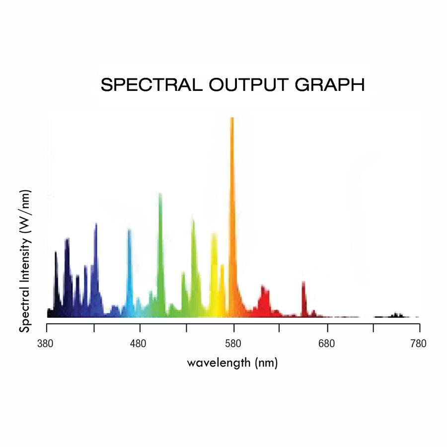 Product Secondary Image:Lightspeed MH 1000W Lamp