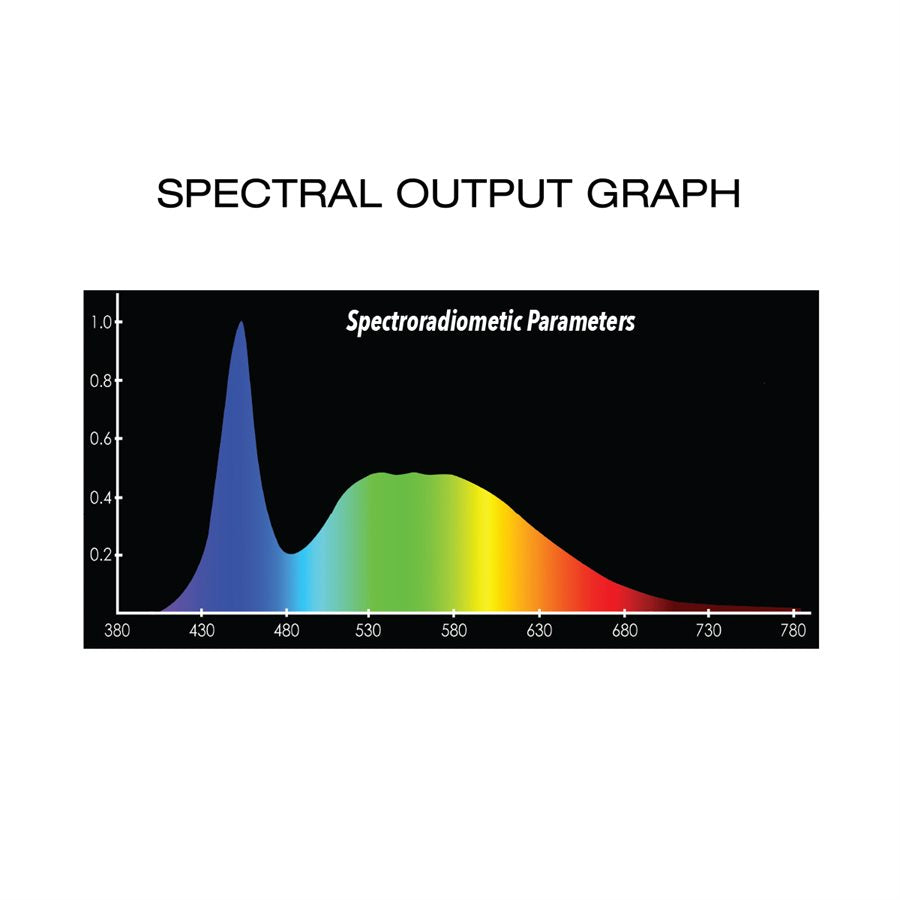 Lightstick LED 2' Grow Light 10W Strip 120-240V Linkable