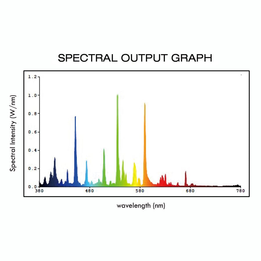 Product Secondary Image:Lightspeed MH 600W Lamp