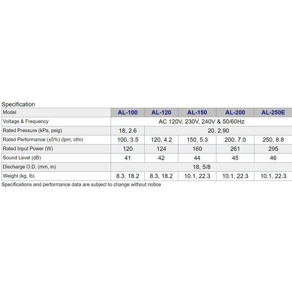 Alita AL100 Linear Air Pump