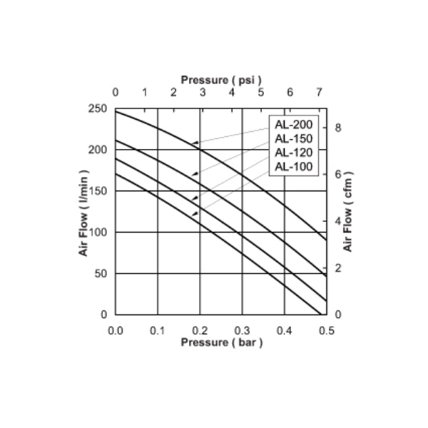 Alita AL100 Linear Air Pump