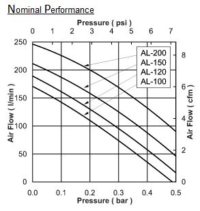 Alita AL120 Linear Air Pump