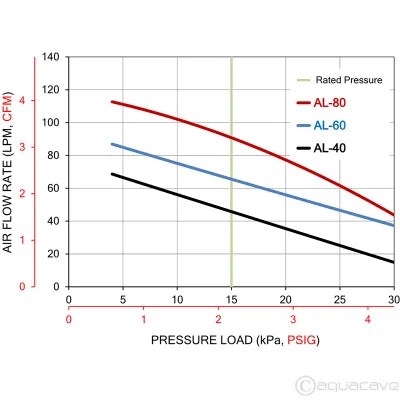 Product Secondary Image:Alita AL40 Linear Air Pump