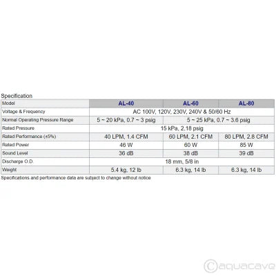 Alita AL40 Linear Air Pump