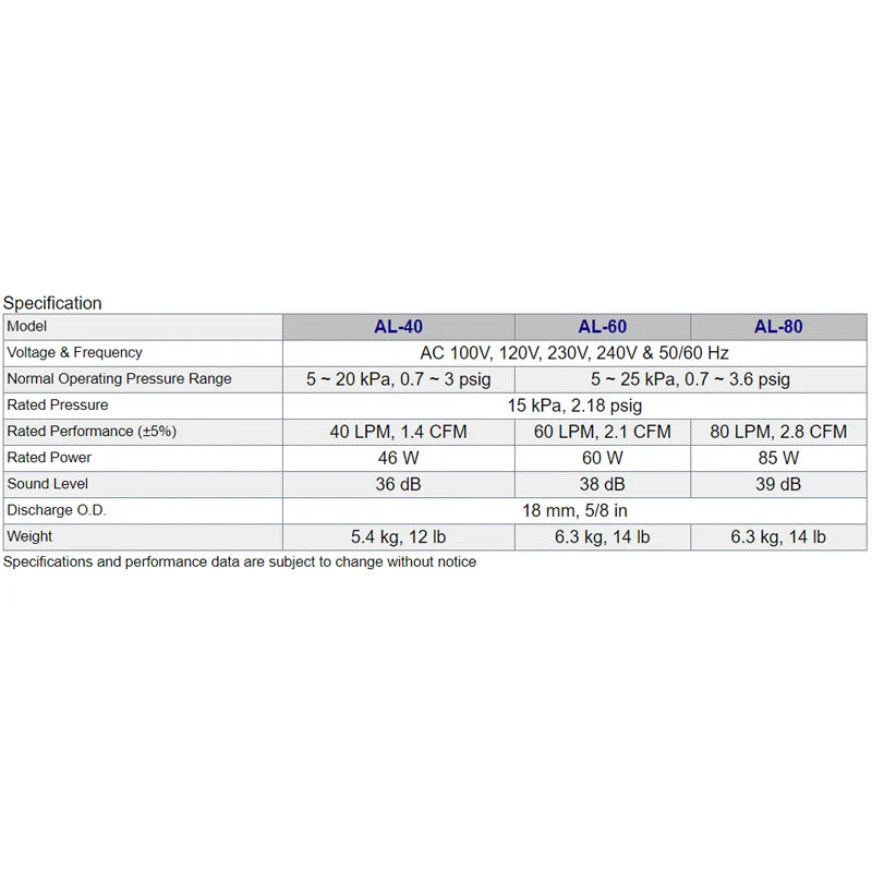 Alita AL60 Linear Air Pump