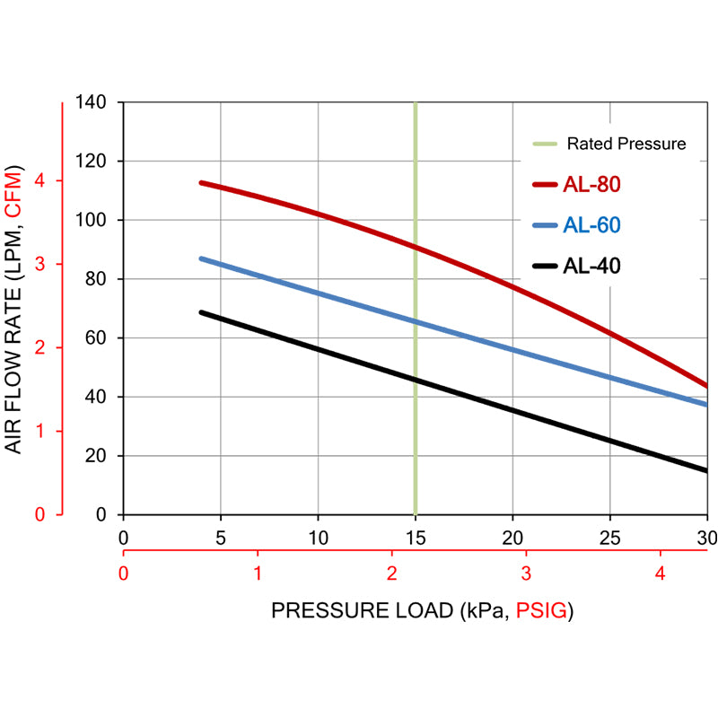Product Secondary Image:Alita AL80 Linear Air Pump