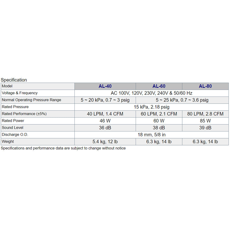 Alita AL80 Linear Air Pump